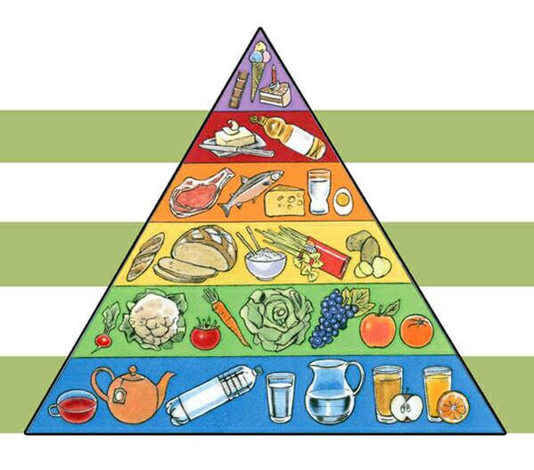 Prehranska piramida za hujšanje